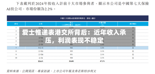 爱士惟递表港交所背后：近年收入承压，利润表现不稳定-第3张图片