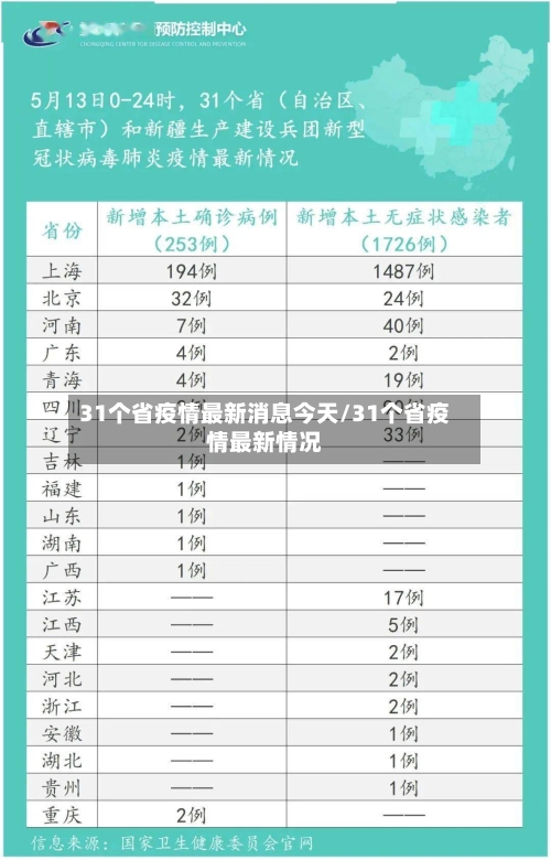 31个省疫情最新消息今天/31个省疫情最新情况
