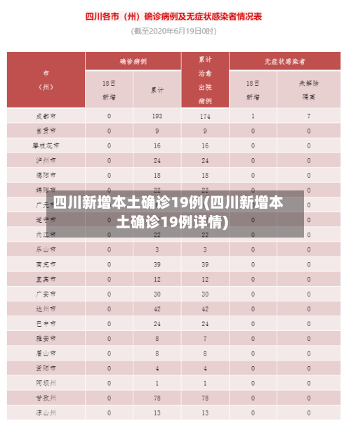四川新增本土确诊19例(四川新增本土确诊19例详情)