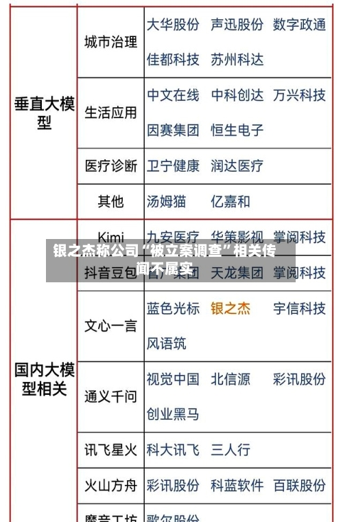 银之杰称公司“被立案调查”相关传闻不属实-第2张图片