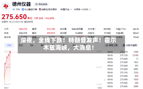 深夜	，全线下跌！特朗普发声！霍尔木兹海峡，大消息！-第2张图片