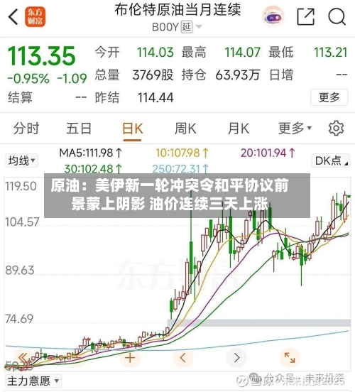 原油：美伊新一轮冲突令和平协议前景蒙上阴影 油价连续三天上涨