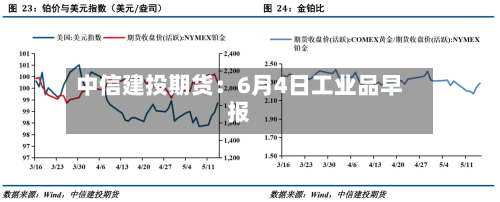 中信建投期货：6月4日工业品早报-第3张图片