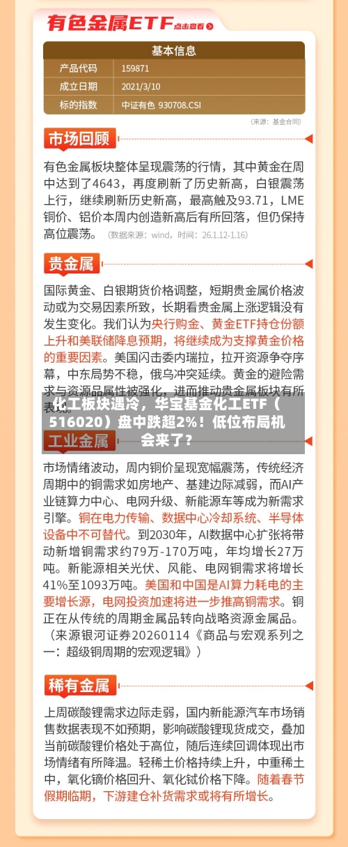 化工板块遇冷，华宝基金化工ETF（516020）盘中跌超2%！低位布局机会来了？-第2张图片