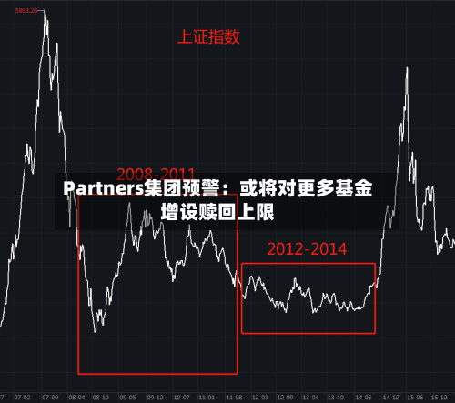 Partners集团预警：或将对更多基金增设赎回上限