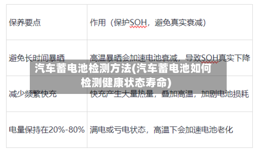汽车蓄电池检测方法(汽车蓄电池如何检测健康状态寿命)-第2张图片
