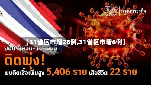 【31省区市增28例,31省区市增6例】-第3张图片