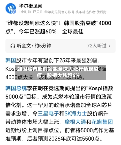 韩国股市此前领跑全球大涨行情现裂痕，股指大跌超6%-第3张图片