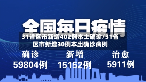 31省区市新增402例本土确诊/31省区市新增30例本土确诊病例