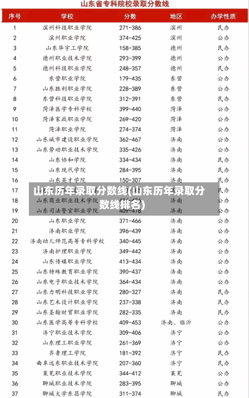 山东历年录取分数线(山东历年录取分数线排名)-第2张图片