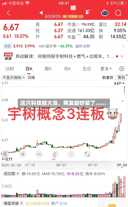 这只科技股大涨，网友却吵架了......-第3张图片