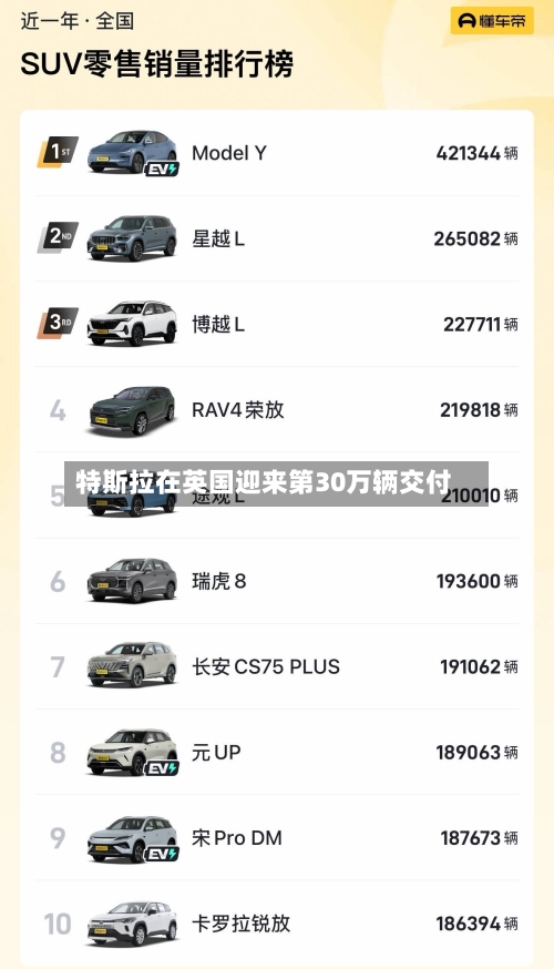特斯拉在英国迎来第30万辆交付-第2张图片