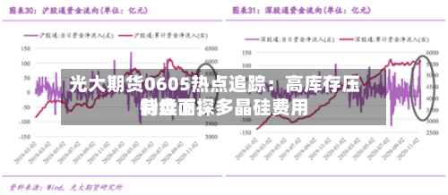 光大期货0605热点追踪：高库存压制盘面	，多晶硅费用持续下探-第3张图片