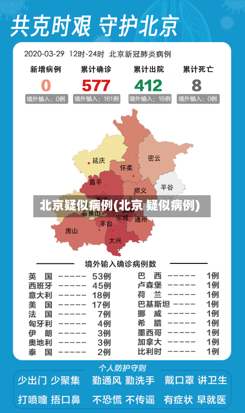 北京疑似病例(北京 疑似病例)-第3张图片