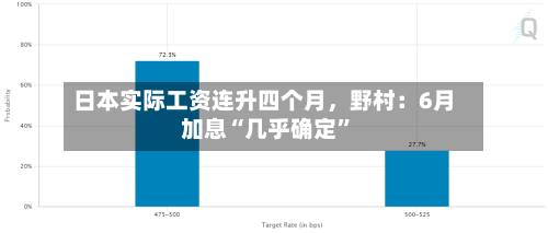 日本实际工资连升四个月，野村：6月加息“几乎确定	”-第2张图片