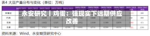 永安研究丨鸡蛋：强现实下远期供应改善