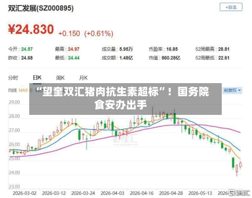 “望奎双汇猪肉抗生素超标”！国务院食安办出手-第2张图片