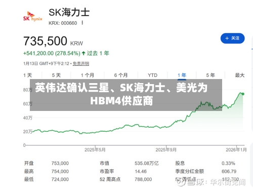 英伟达确认三星、SK海力士	、美光为HBM4供应商-第2张图片