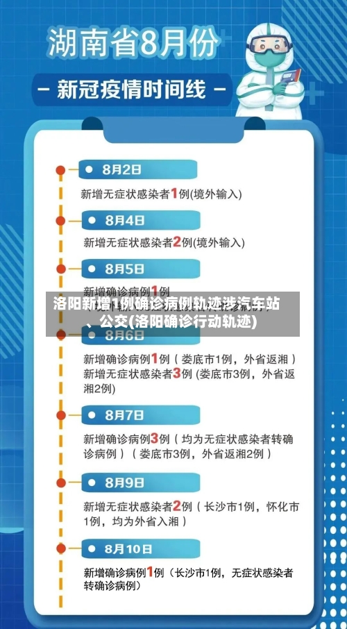 洛阳新增1例确诊病例轨迹涉汽车站、公交(洛阳确诊行动轨迹)-第2张图片