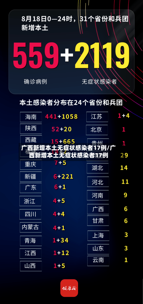广西新增本土无症状感染者17例/广西新增本土无症状感染者17例-第2张图片