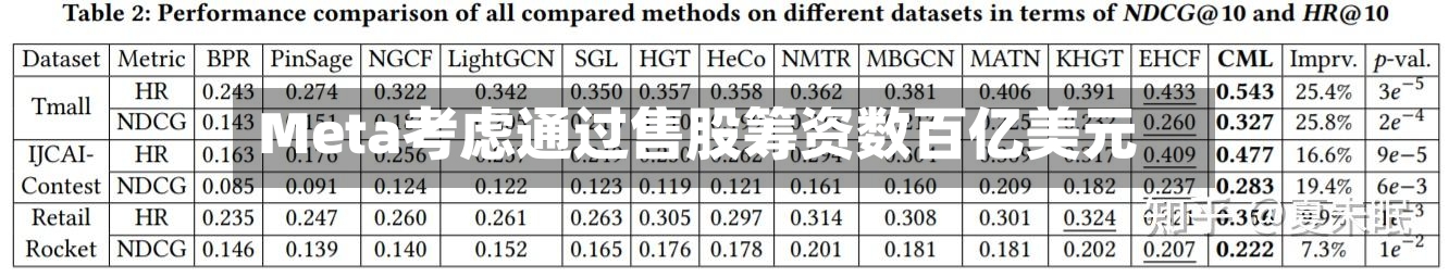 Meta考虑通过售股筹资数百亿美元