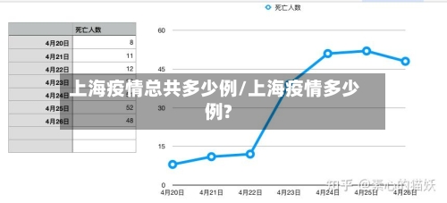 上海疫情总共多少例/上海疫情多少例?