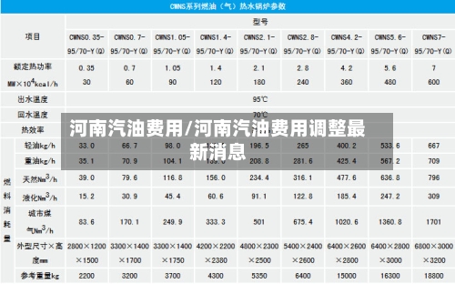 河南汽油费用/河南汽油费用调整最新消息-第3张图片