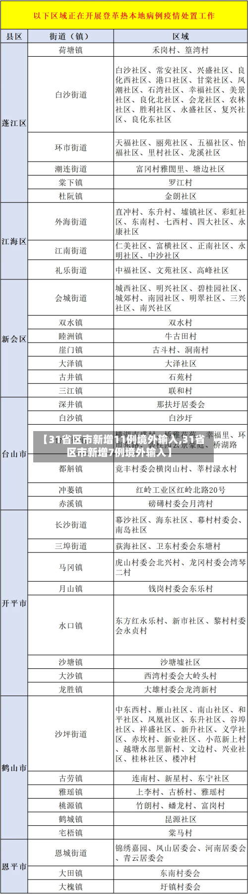 【31省区市新增11例境外输入,31省区市新增7例境外输入】-第2张图片