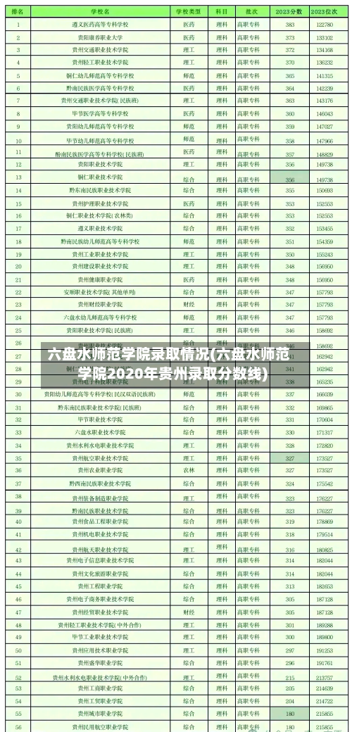 六盘水师范学院录取情况(六盘水师范学院2020年贵州录取分数线)-第1张图片