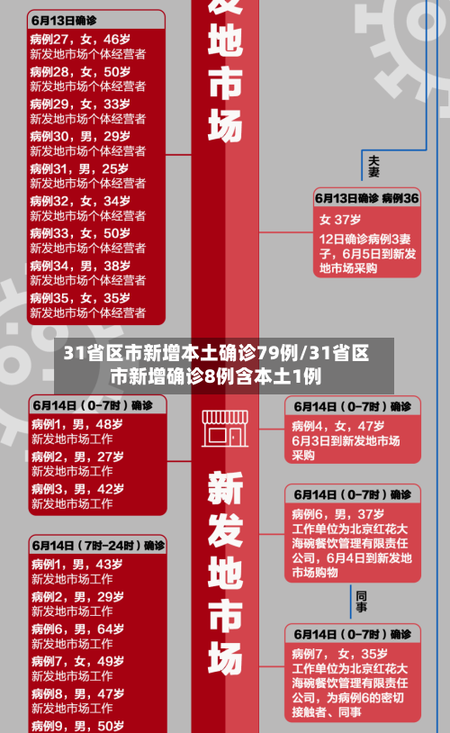31省区市新增本土确诊79例/31省区市新增确诊8例含本土1例-第3张图片