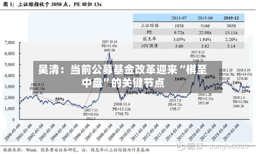 吴清：当前公募基金改革迎来“棋至中盘”的关键节点-第2张图片