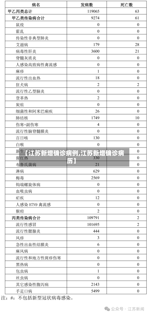【江苏新增确诊病例,江苏新增确诊病历】-第3张图片