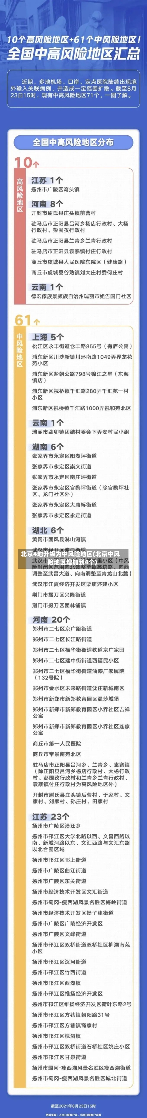 北京4地升级为中风险地区(北京中风险地区增加到4个)-第3张图片