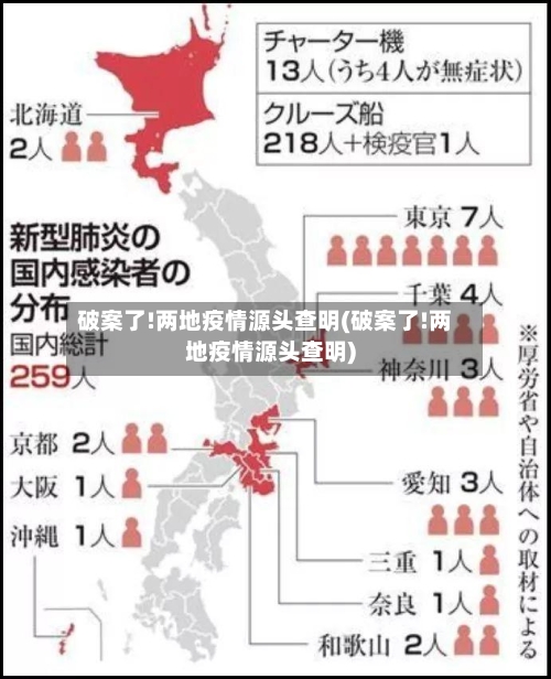 破案了!两地疫情源头查明(破案了!两地疫情源头查明)