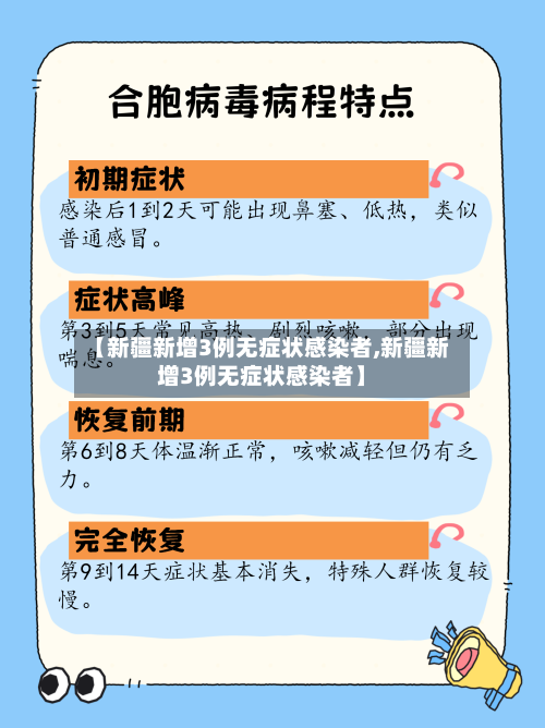 【新疆新增3例无症状感染者,新疆新增3例无症状感染者】-第3张图片