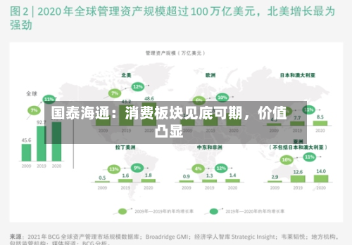国泰海通：消费板块见底可期，价值凸显-第2张图片