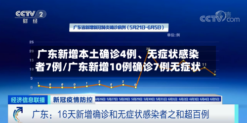 广东新增本土确诊4例	、无症状感染者7例/广东新增10例确诊7例无症状-第2张图片