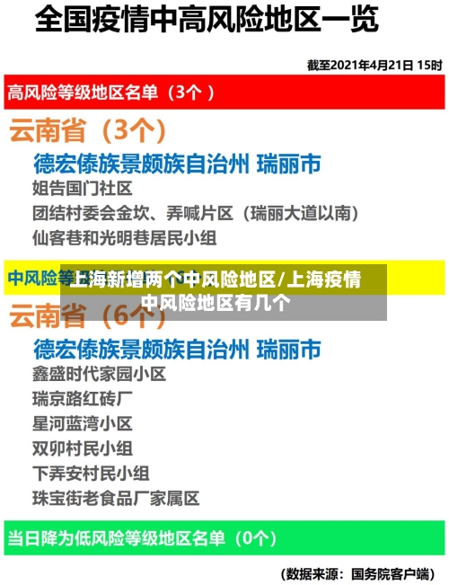 上海新增两个中风险地区/上海疫情中风险地区有几个-第3张图片