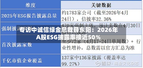 专访中诚信绿金总裁薛东阳：2026年A股ESG披露率接近50％