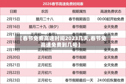 【春节免费高速时间2023几天,春节免高速免费到几号】-第2张图片