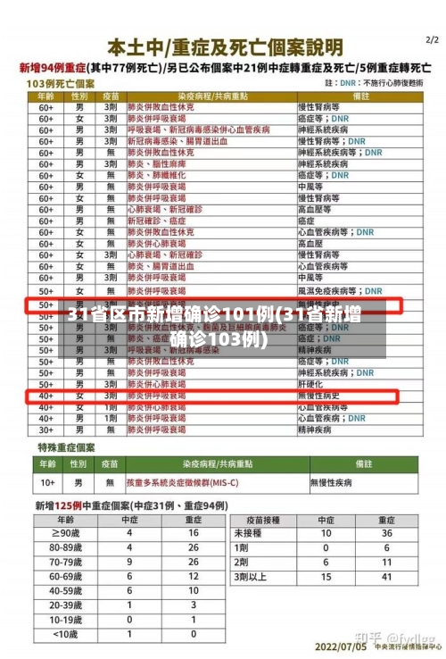 31省区市新增确诊101例(31省新增确诊103例)-第2张图片