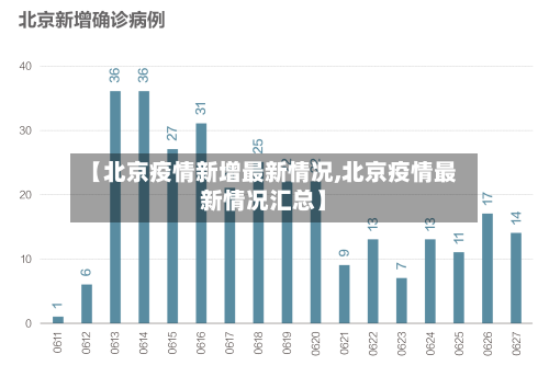 【北京疫情新增最新情况,北京疫情最新情况汇总】