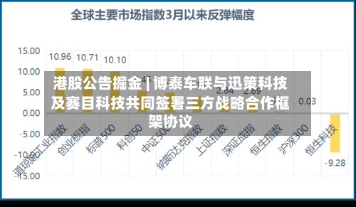 港股公告掘金 | 博泰车联与迅策科技及赛目科技共同签署三方战略合作框架协议