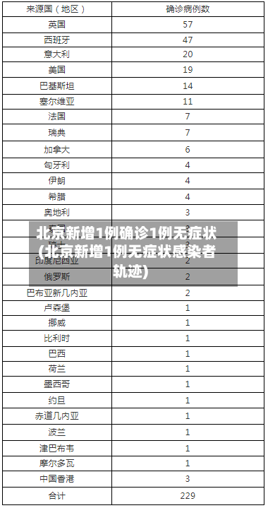 北京新增1例确诊1例无症状(北京新增1例无症状感染者轨迹)-第1张图片