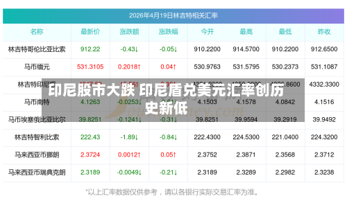 印尼股市大跌 印尼盾兑美元汇率创历史新低