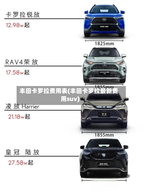 丰田卡罗拉费用表(丰田卡罗拉最新费用suv)-第2张图片