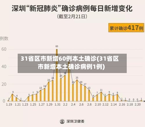 31省区市新增60例本土确诊(31省区市新增本土确诊病例1例)-第3张图片