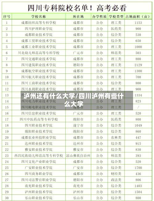 泸州还有什么大学/四川泸州有些什么大学