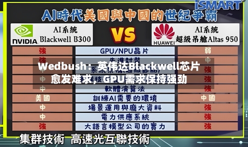 Wedbush：英伟达Blackwell芯片愈发难求，GPU需求保持强劲-第2张图片