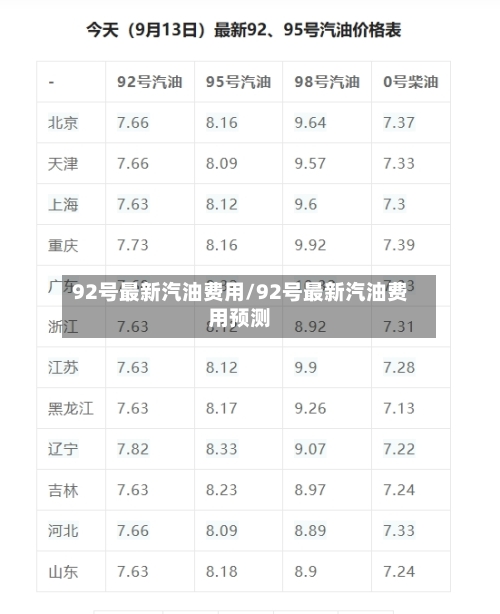 92号最新汽油费用/92号最新汽油费用预测